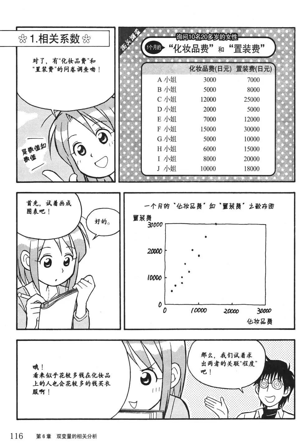 欧姆社学习漫画 - 统计学(3/5) - 8