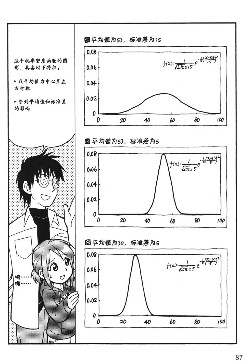 欧姆社学习漫画 - 统计学(2/5) - 6