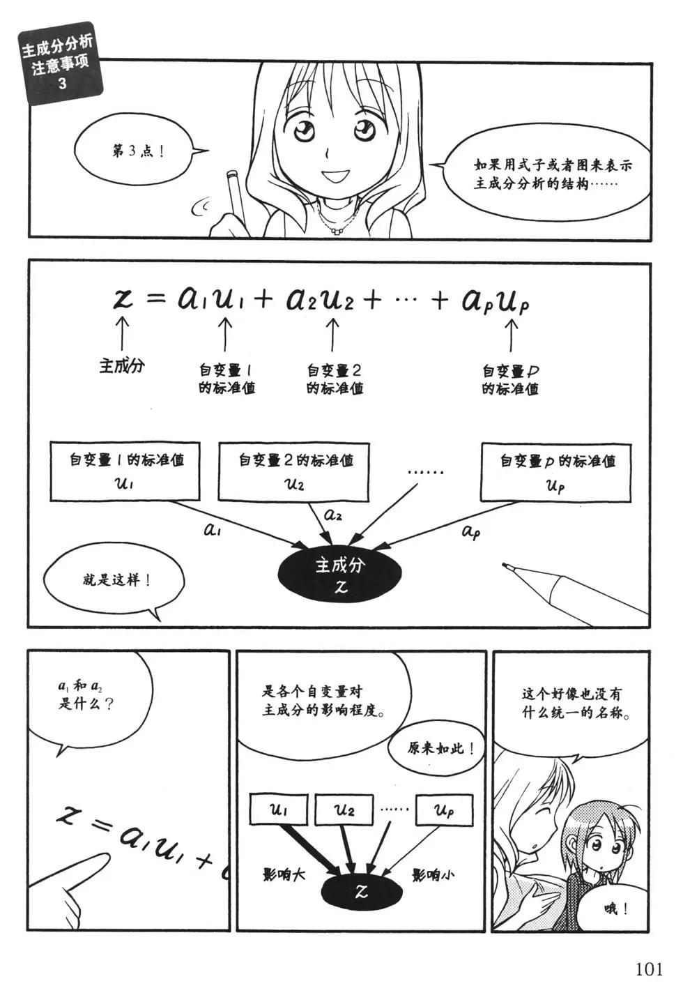 欧姆社学习漫画 - 统计学之因子分析(3/5) - 3