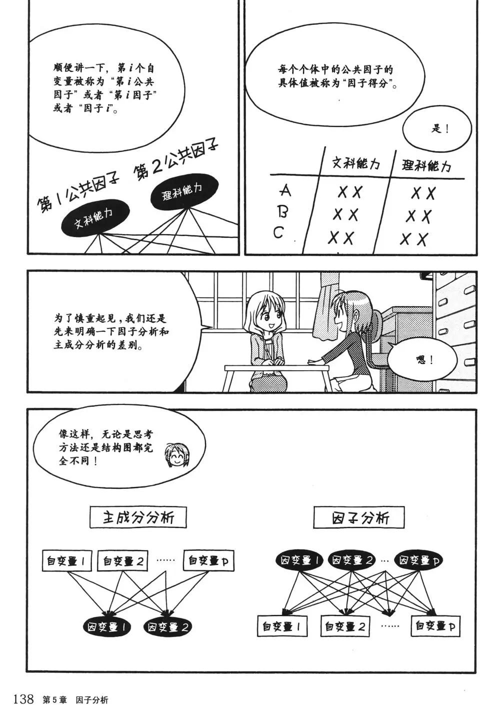 欧姆社学习漫画 - 统计学之因子分析(3/5) - 7