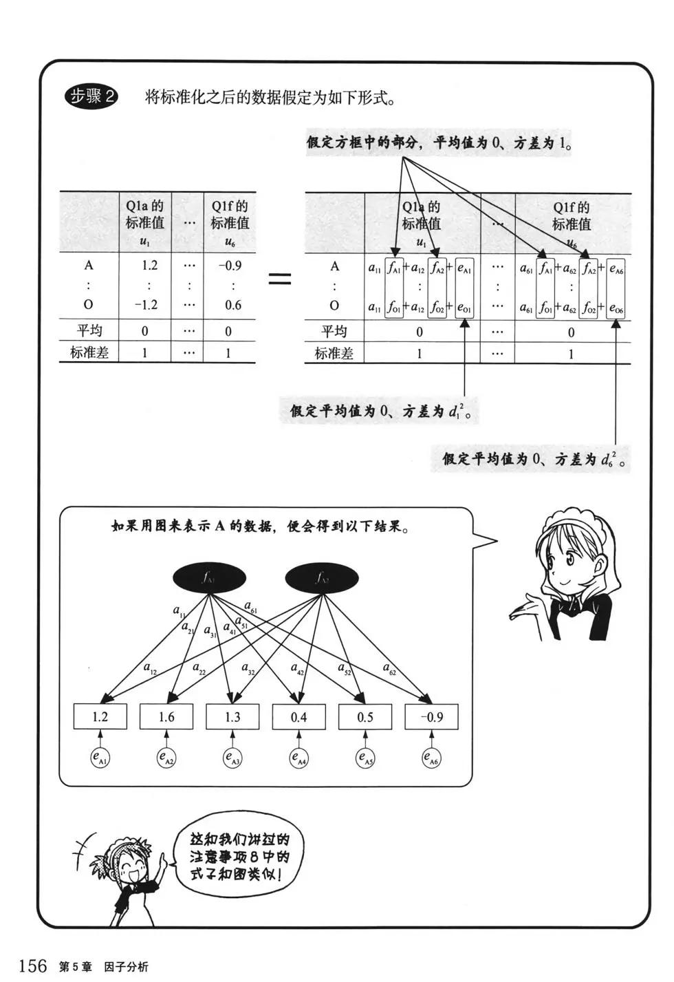 欧姆社学习漫画 - 统计学之因子分析(4/5) - 7