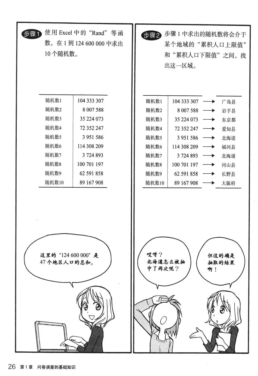 欧姆社学习漫画 - 统计学之因子分析(1/5) - 2