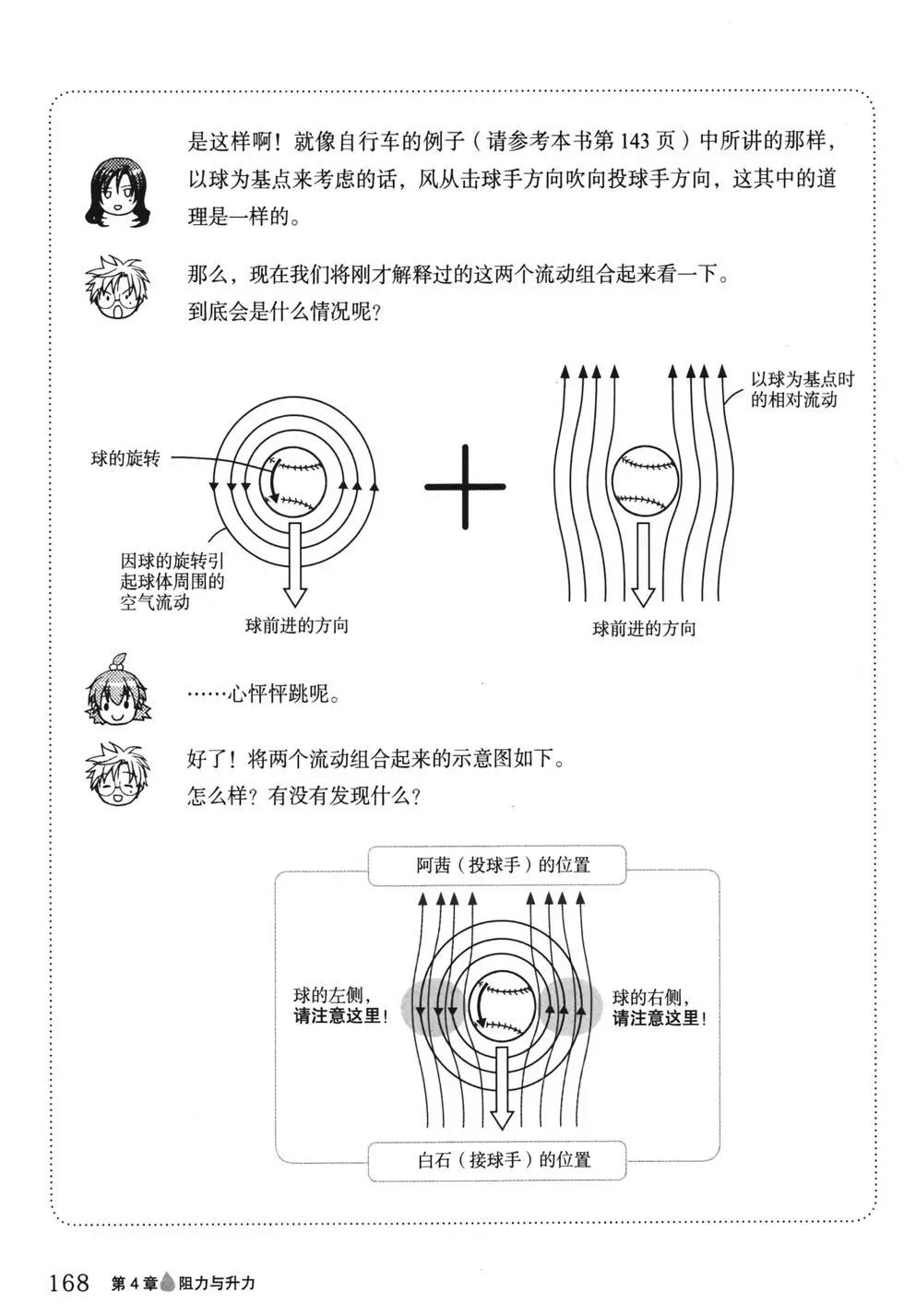 欧姆社学习漫画 - 流体力学(4/4) - 2