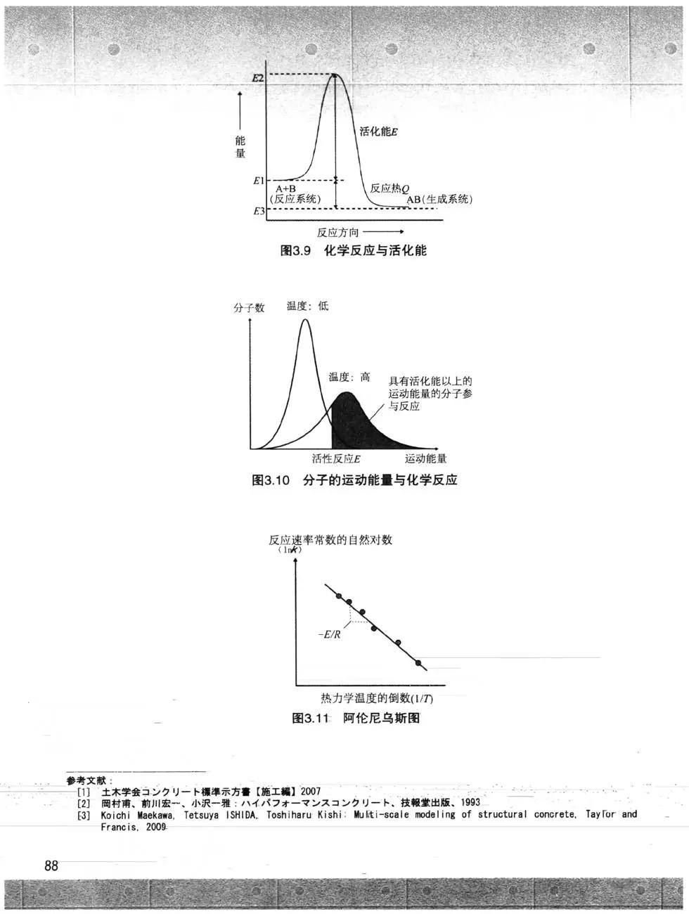 欧姆社学习漫画 - 工程材料之混凝土(2/4) - 4