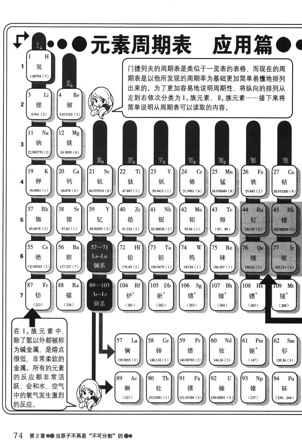 欧姆社学习漫画 - 量子力学(2/5) - 4