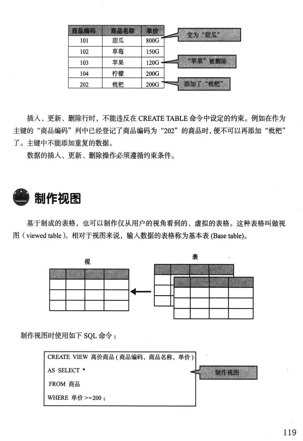 欧姆社学习漫画 - 数据库(3/5) - 6