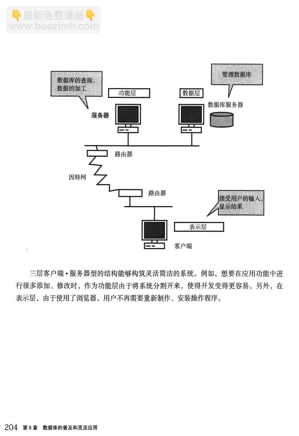 欧姆社学习漫画 - 数据库(5/5) - 3