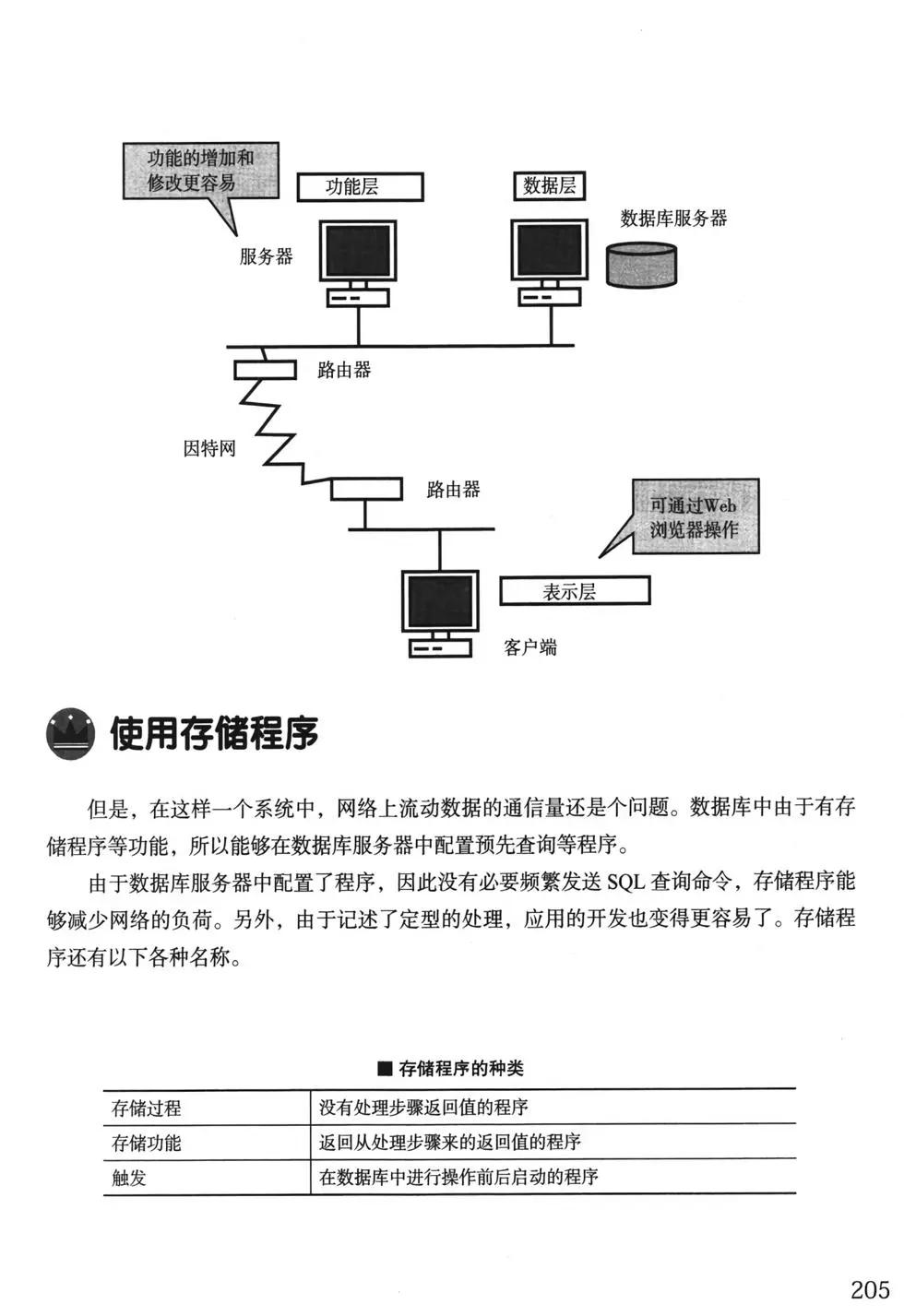 欧姆社学习漫画 - 数据库(5/5) - 4