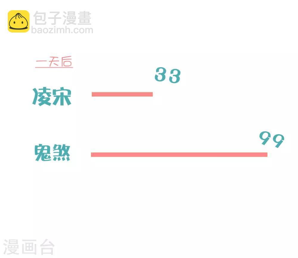 叛逆少女的戀愛補習 - 第13話 臭丫頭，別亂蹭了！(2/2) - 2