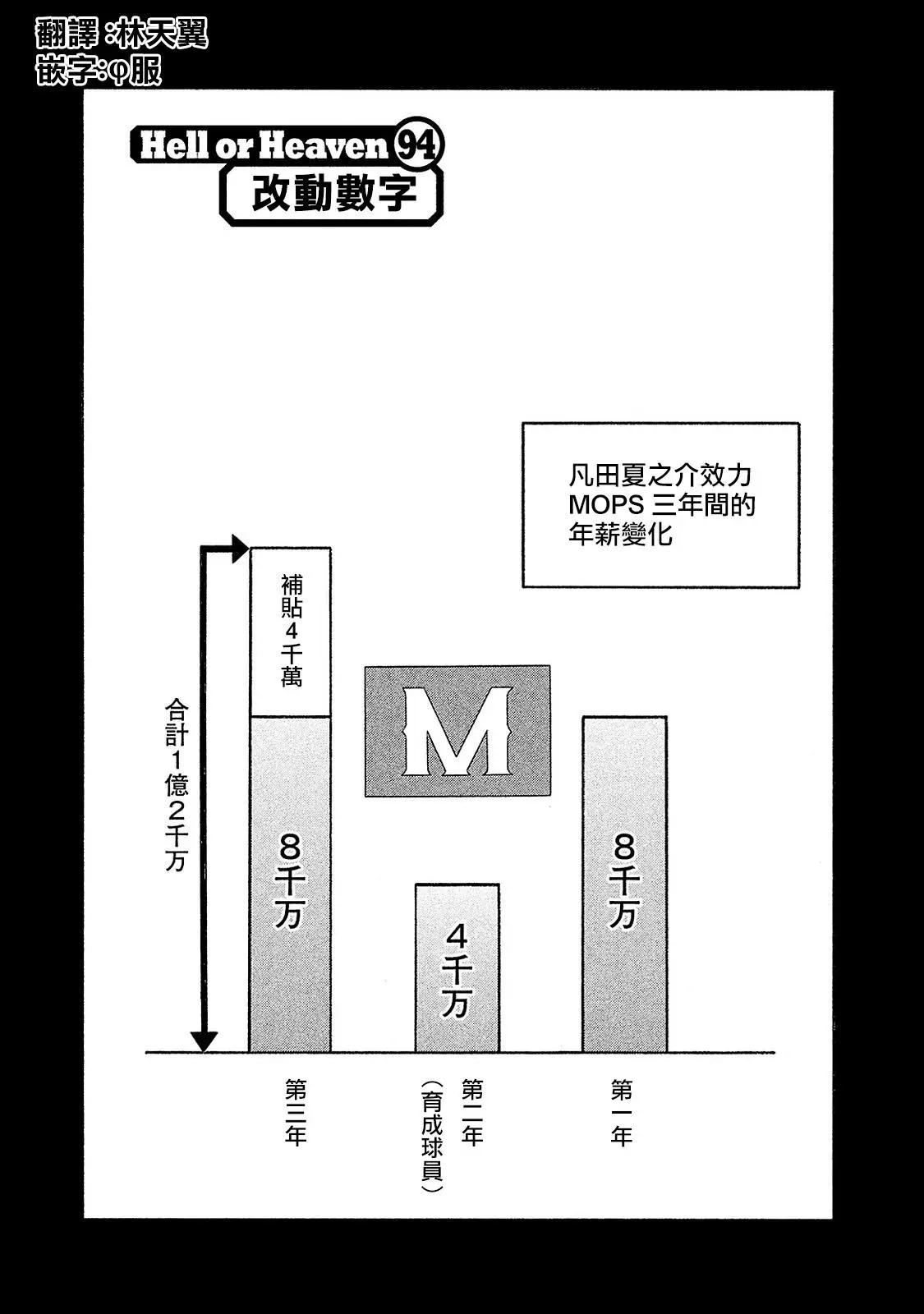 钱进球场 - 第02部94话 - 1