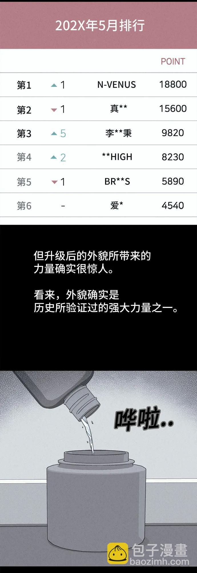 奇奇怪怪2 - [第53話] 整容術:地獄的愛神#5(1/2) - 2