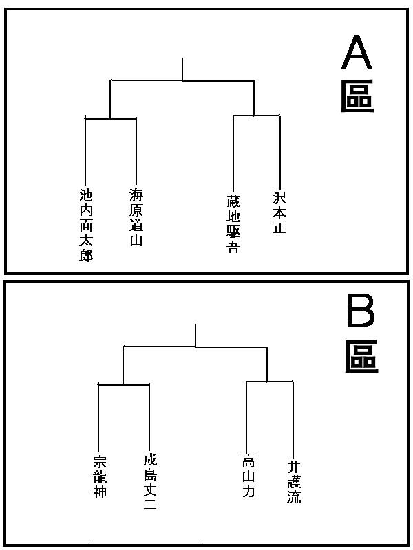 求道之拳 - 37話 - 1