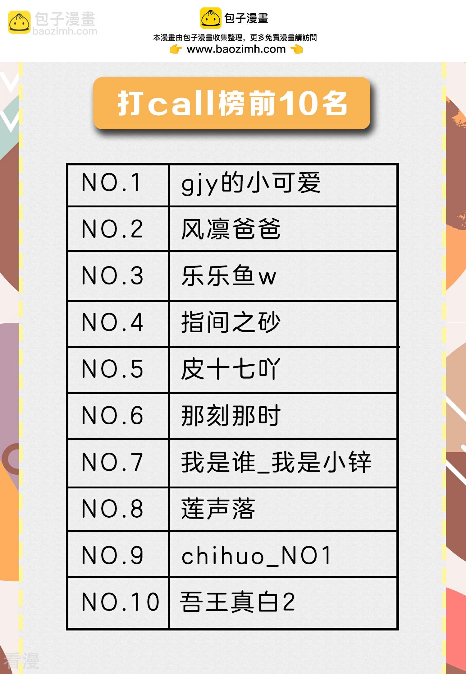 契約冷妻不好惹 - 獲獎名單公佈 - 1