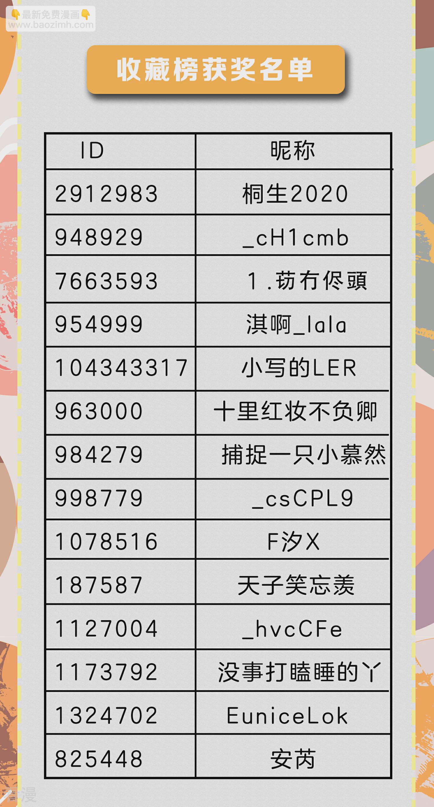 契約冷妻不好惹 - 獲獎名單公佈 - 1