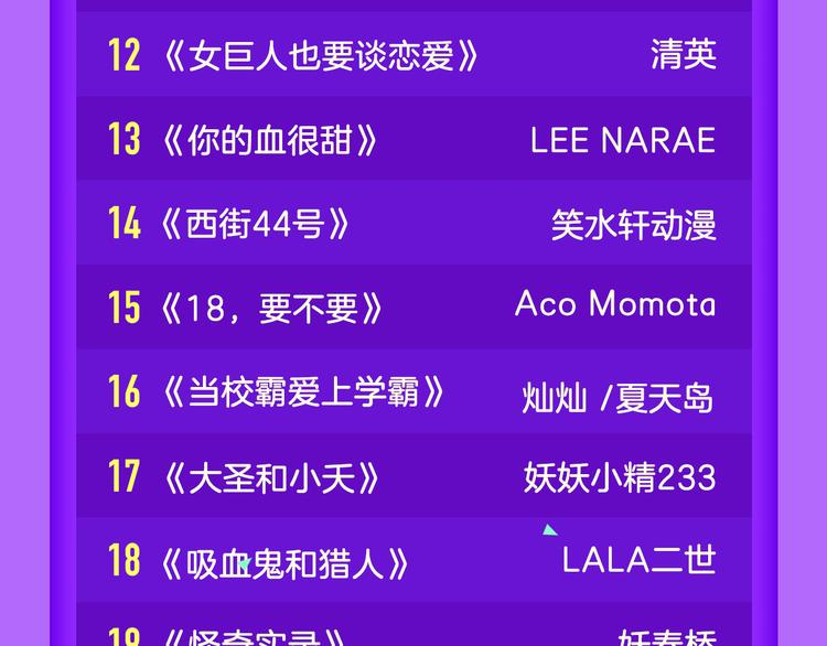 《仙人掌男友》新作登榜！-第1话