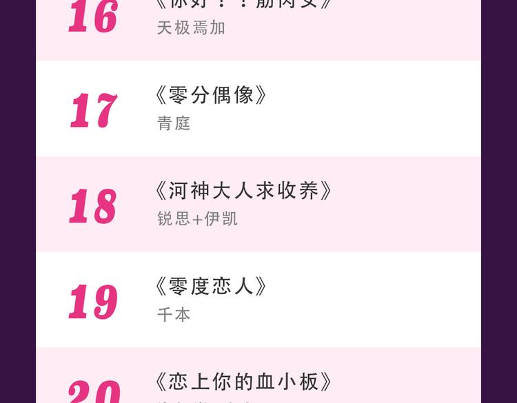 《整容游戏》重返top1宝座！-第11话