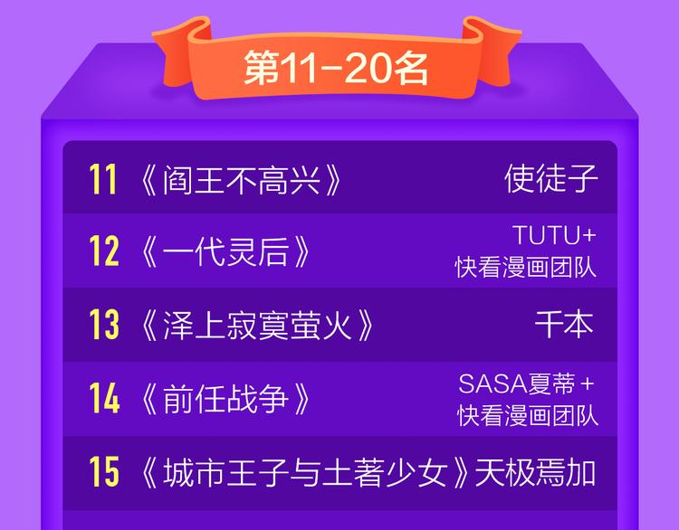 《狼的谎言》空降榜单前十！-第103话