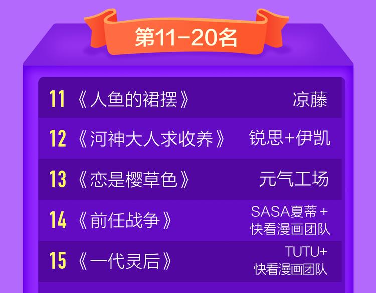 《成也萧河》空降榜单第一！-第107话