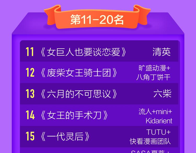 《黑夜有所斯》空降TOP.3!-第113话