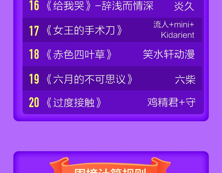 《渐近的心跳》登榜NO.5！-第115话