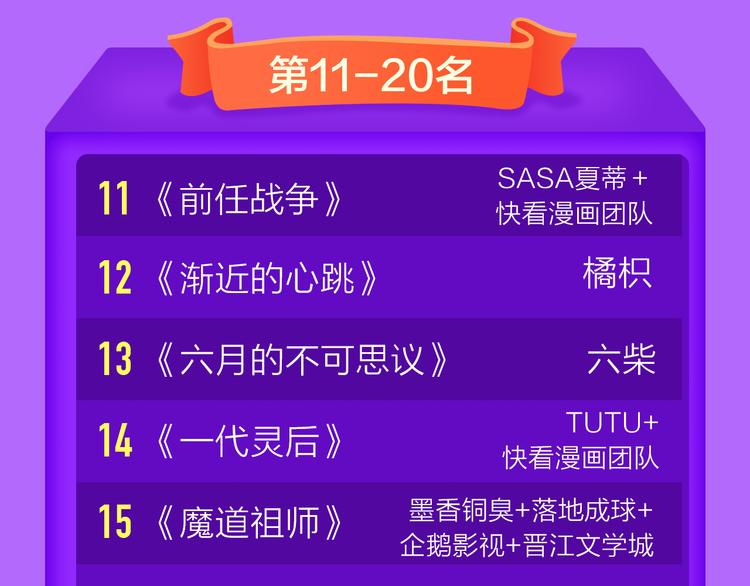 《黑夜有所斯》强势登榜TOP8-第117话