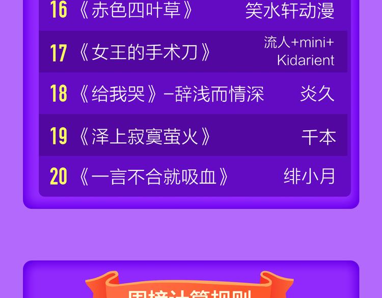 《黑夜有所斯》强势登榜TOP8-第117话