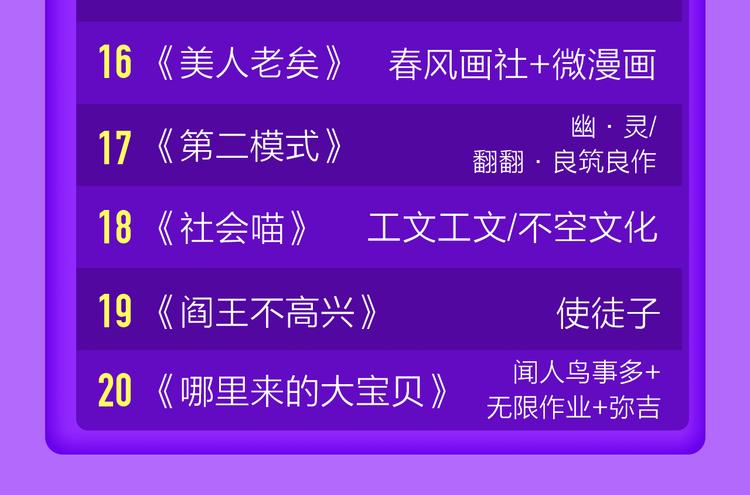 一代灵后强势双榜TOP1！(1/2)-第123话