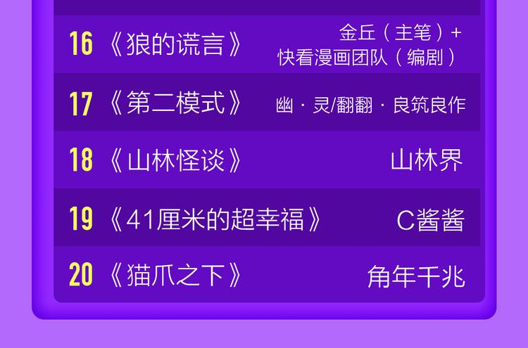 《莉莉丝的世界》空降第二！(1/2)-第125话