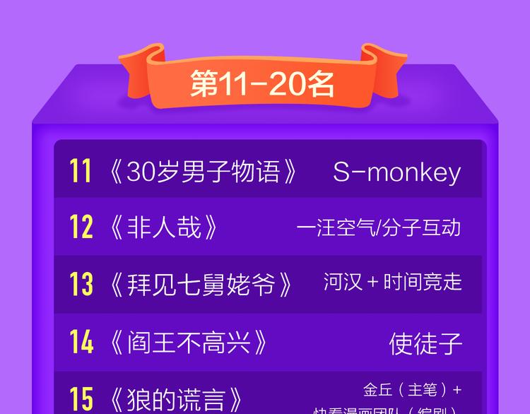 《成也萧河》空降TOP1！(1/2)-第127话