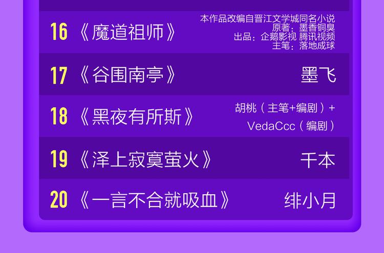 《六月2》强势回归空降第二！(1/2)-第129话