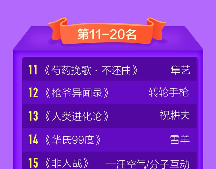 《六月2》强势回归空降第二！(1/2)-第129话