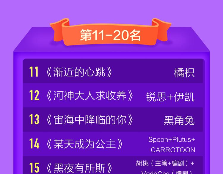 《一代灵后》重登青年榜TOP122