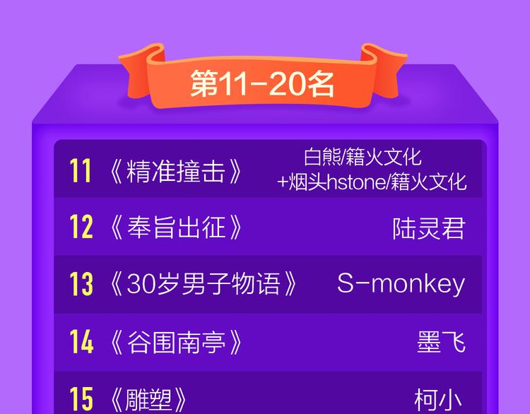 《前任2》回归空降青年榜第一！(1/2)-第135话