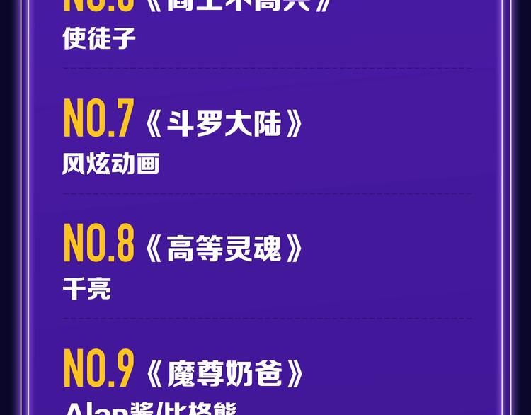 新版全民打榜第1期首登场！-第139话