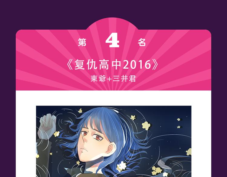 本周TOP3变换莫测-第15话