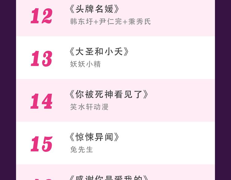 本周TOP3变换莫测-第15话