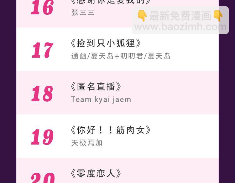 本周TOP3变换莫测-第15话