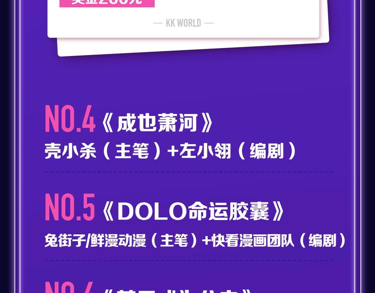 张三新作蝉联青年榜NO.1!-第143话