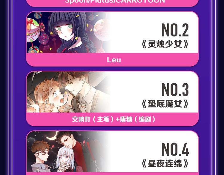 《徒有虚颜》青年榜单NO.1!-第149话