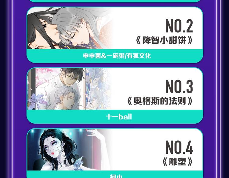 《徒有虚颜》青年榜单NO.1!-第149话