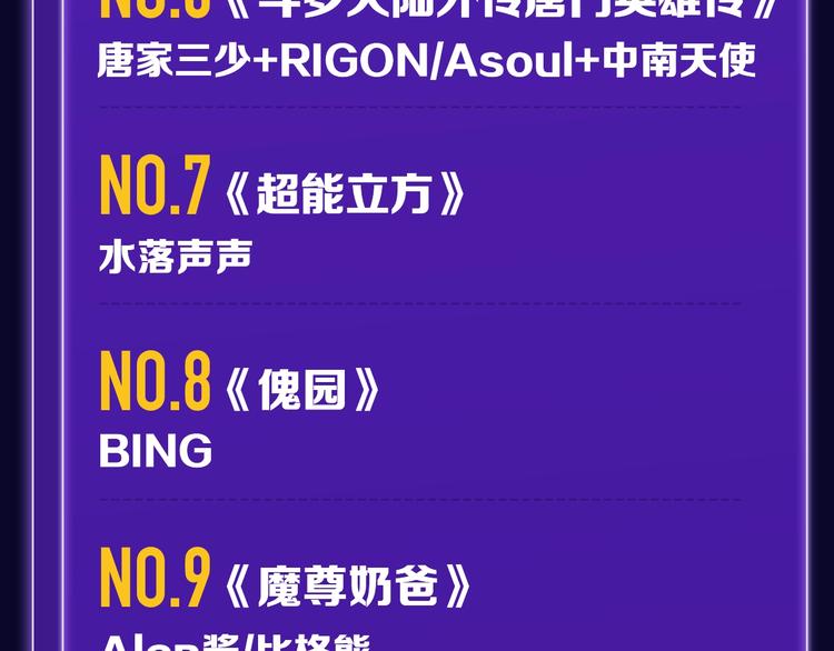 《徒有虚颜》青年榜单NO.1!-第149话