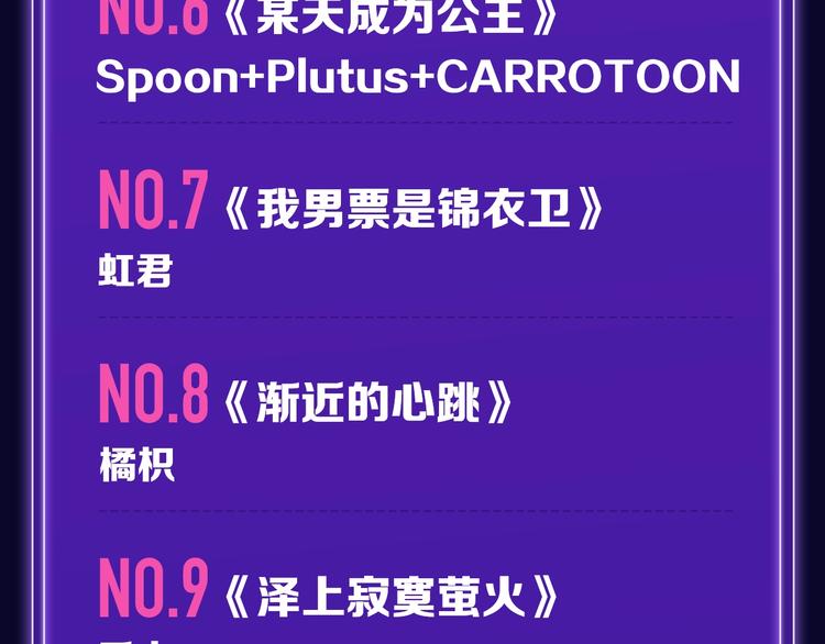 《徒有虚颜》青年榜单NO.1!-第149话