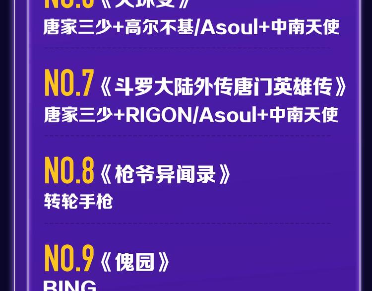 《谷围南亭》少年榜榜单NO.1-第151话