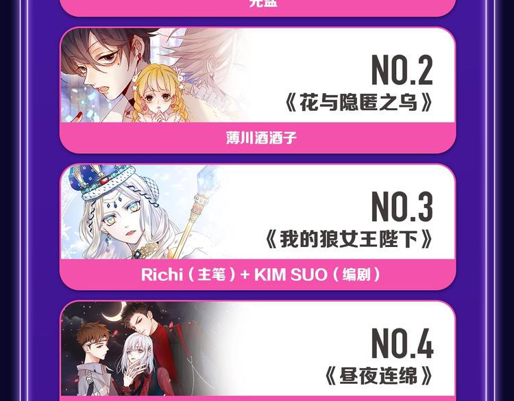 《我家保镖1米3》少年榜榜单N-第155话