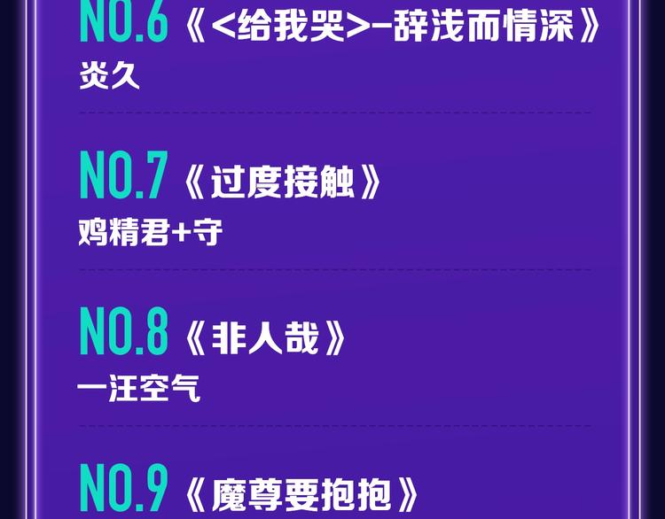 《我家保镖1米3》少年榜榜单N-第155话