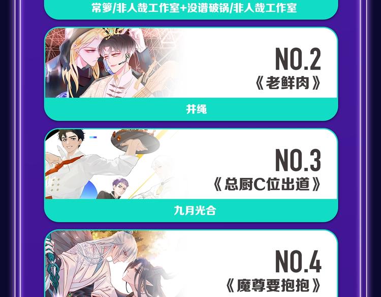 《我家保镖1米3》少年榜榜单N-第155话