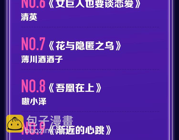 《我家保镖1米3》少年榜榜单N-第155话