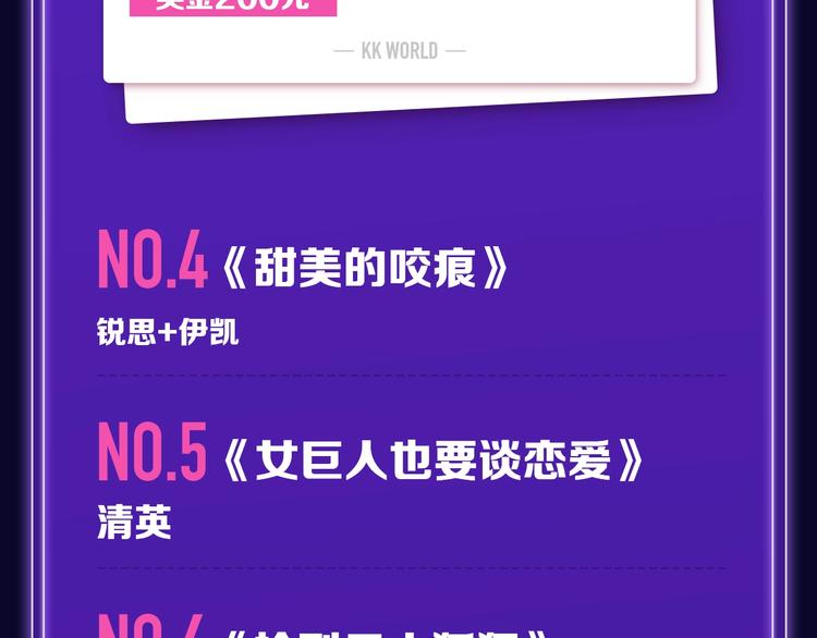 《再度与你》荣登综合榜第一！-第159话