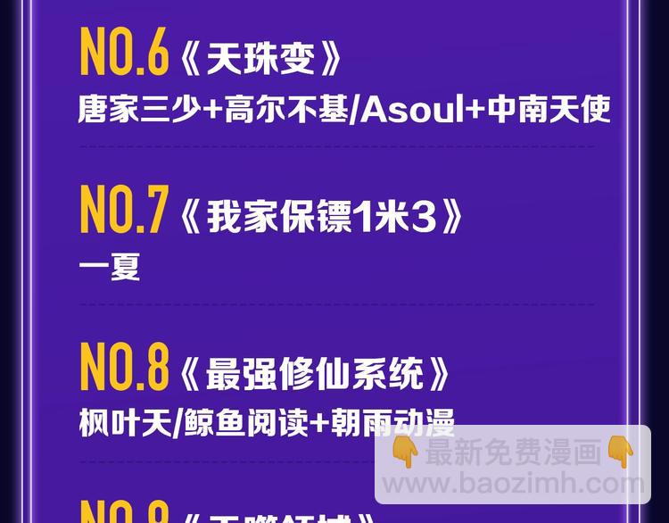 《再度与你》荣登综合榜第一！-第159话