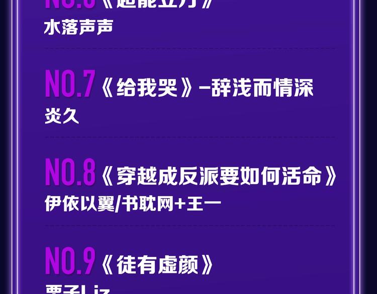 《再度与你》荣登综合榜第一！-第159话